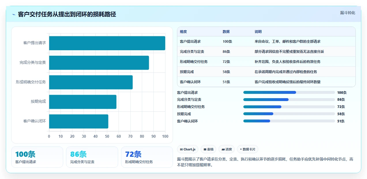 项目管理新趋势:2026年最值得关注的5款任务助手增强版源码