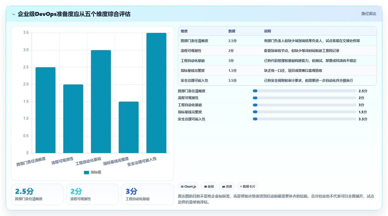 大型企业如何推进DevOps落地?关键经验与实施难点解析