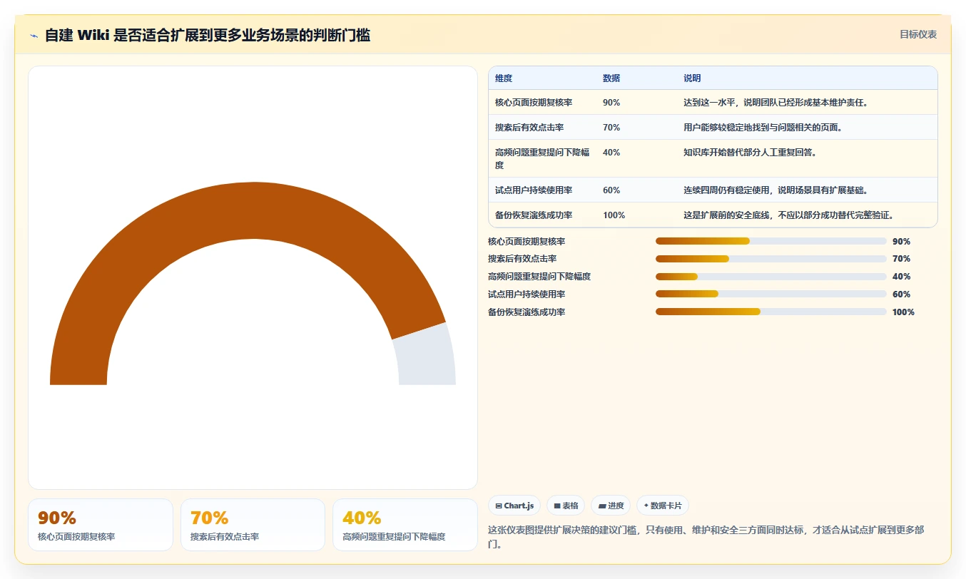 如何打造高效自建wiki知识库?5个实用技巧助你事半功倍