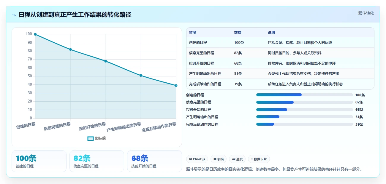 提升工作效率!2026年最值得尝试的5大pc端日历管理软件