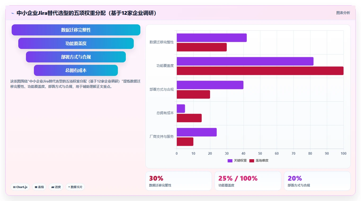 2026年中小企业适用的Jira替代软件哪款功能全面深度测评