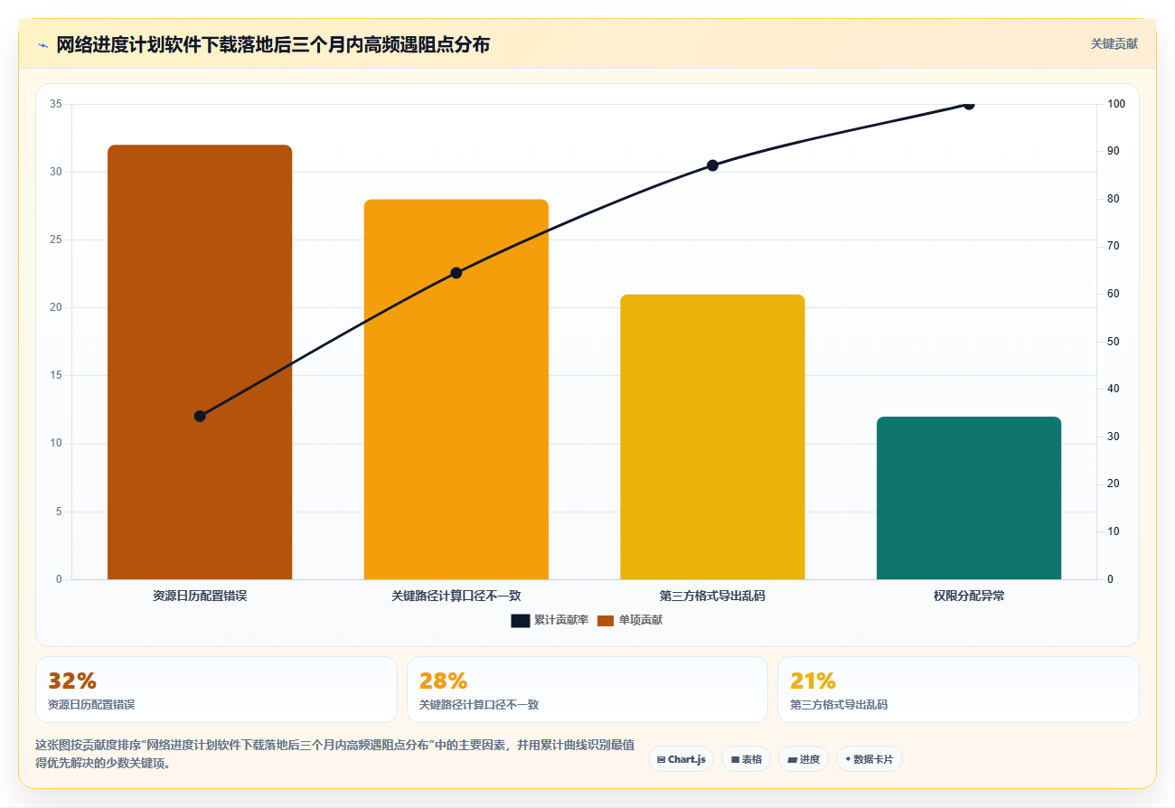 2026年必看:10大热门怎么下载网络进度计划软件工具深度对比