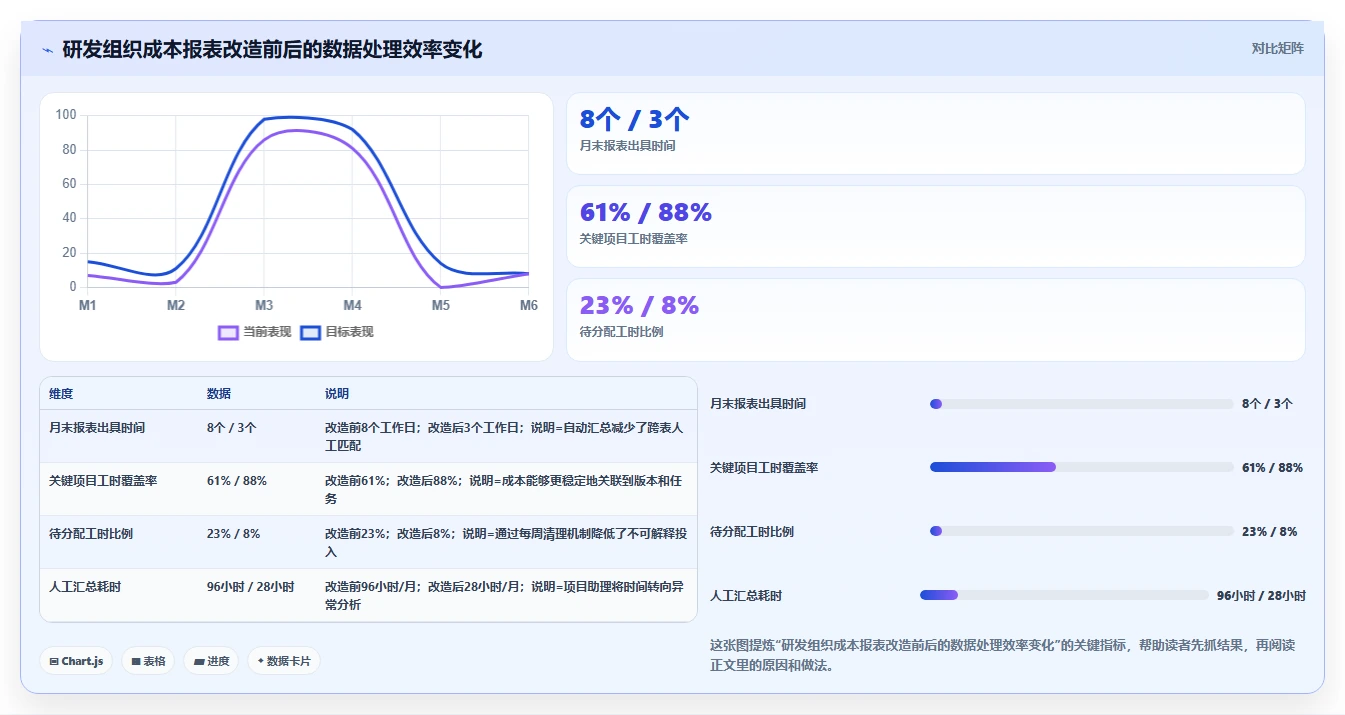 项目经理必看：2026年5款顶级项目成本管理平台工具选型指南
