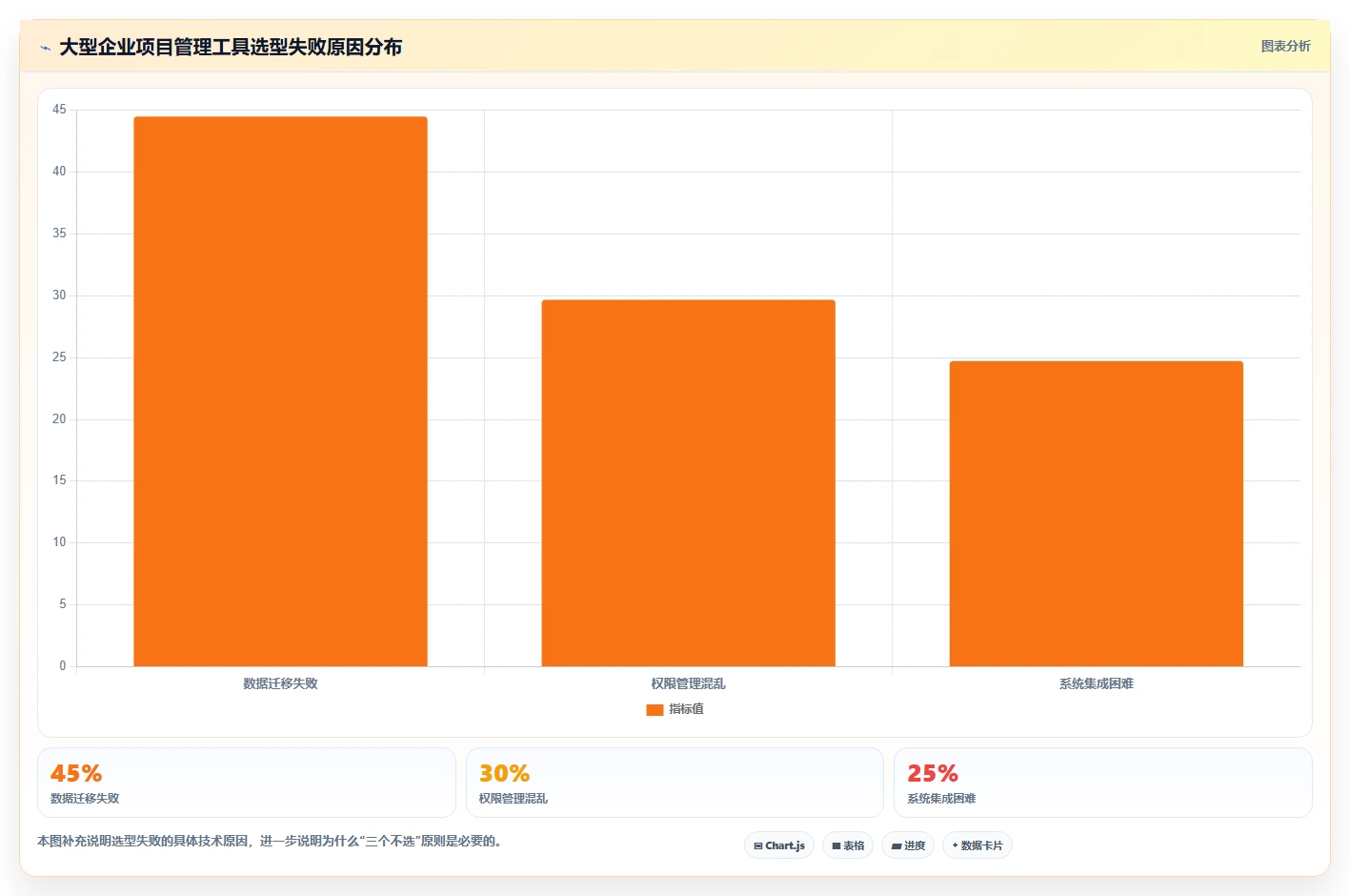 2026年适合大型企业的项目管理软件有哪些:深度测评与选型指南