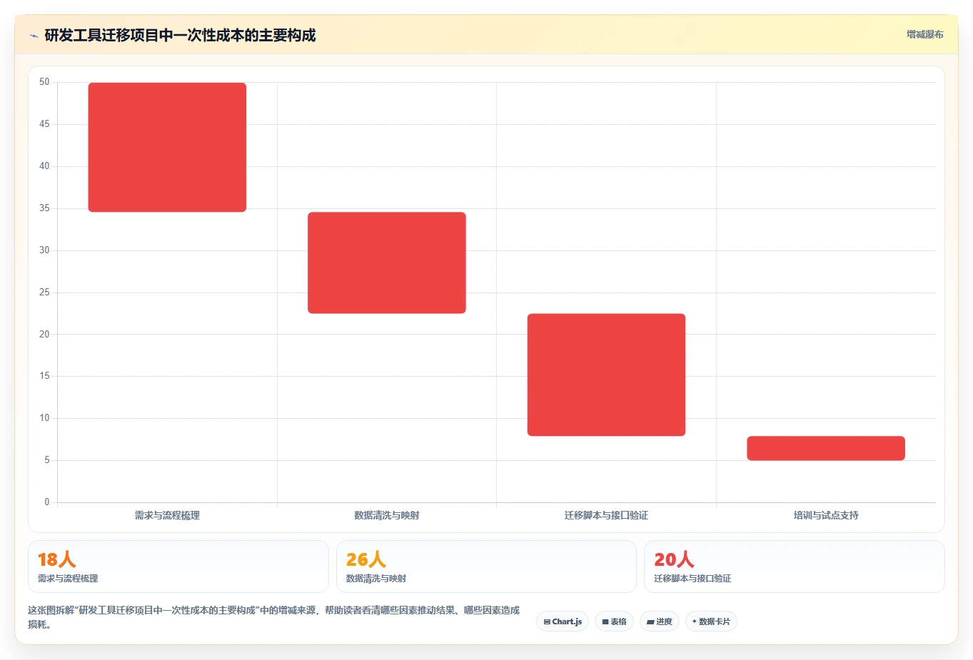 项目管理新趋势:2026年最值得尝试的5款计划软件web版本