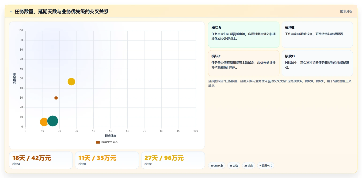 5个可视化图表分析技巧,让你的数据洞察力提升10倍!