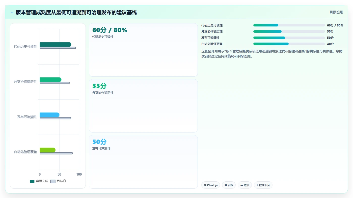掌握软件版本管理方法：5个技巧让你的开发流程更高效