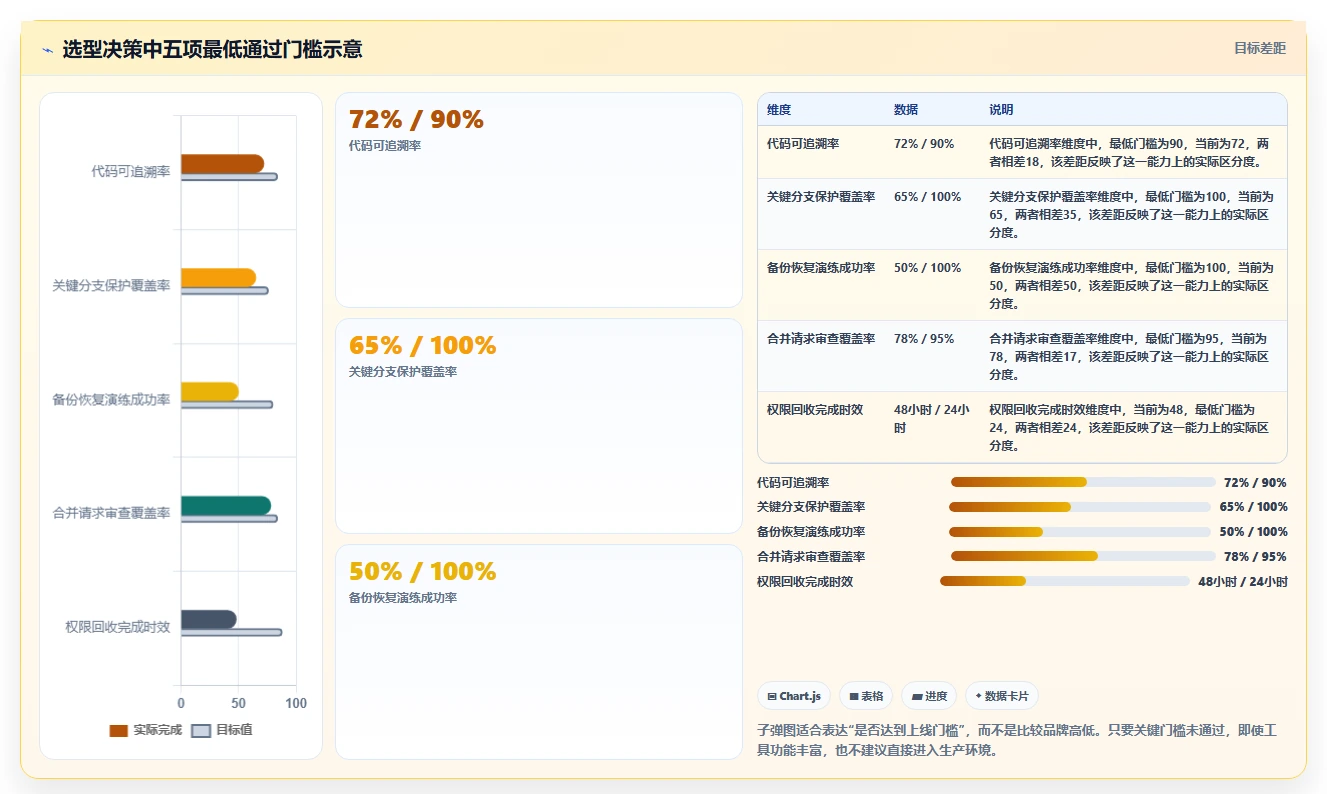 10大软件版本管理工具比较:哪一款最适合你的开发团队?