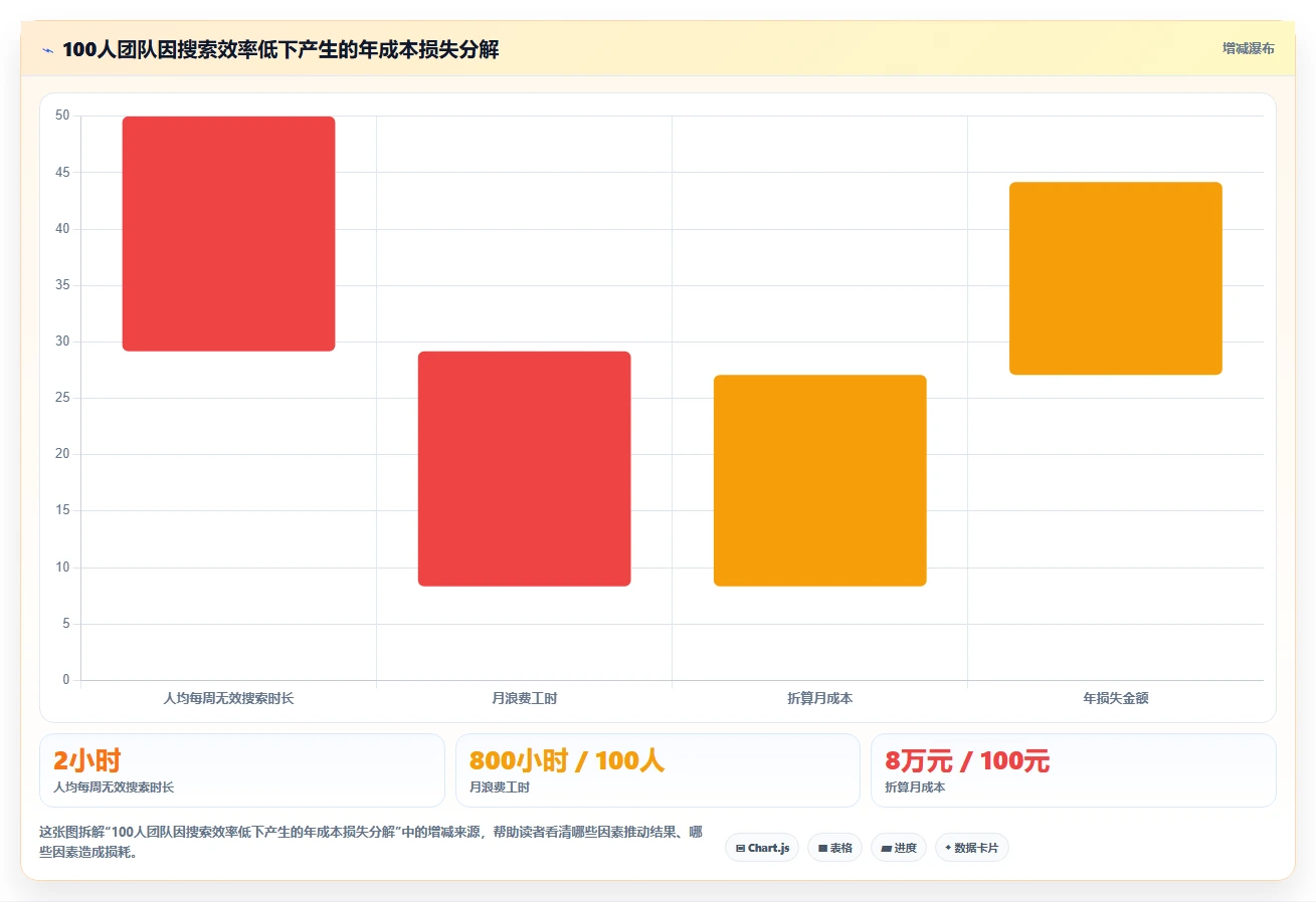 2026年具备 AI 能力的 Confluence 替代软件哪款好用?五款工具测评指南