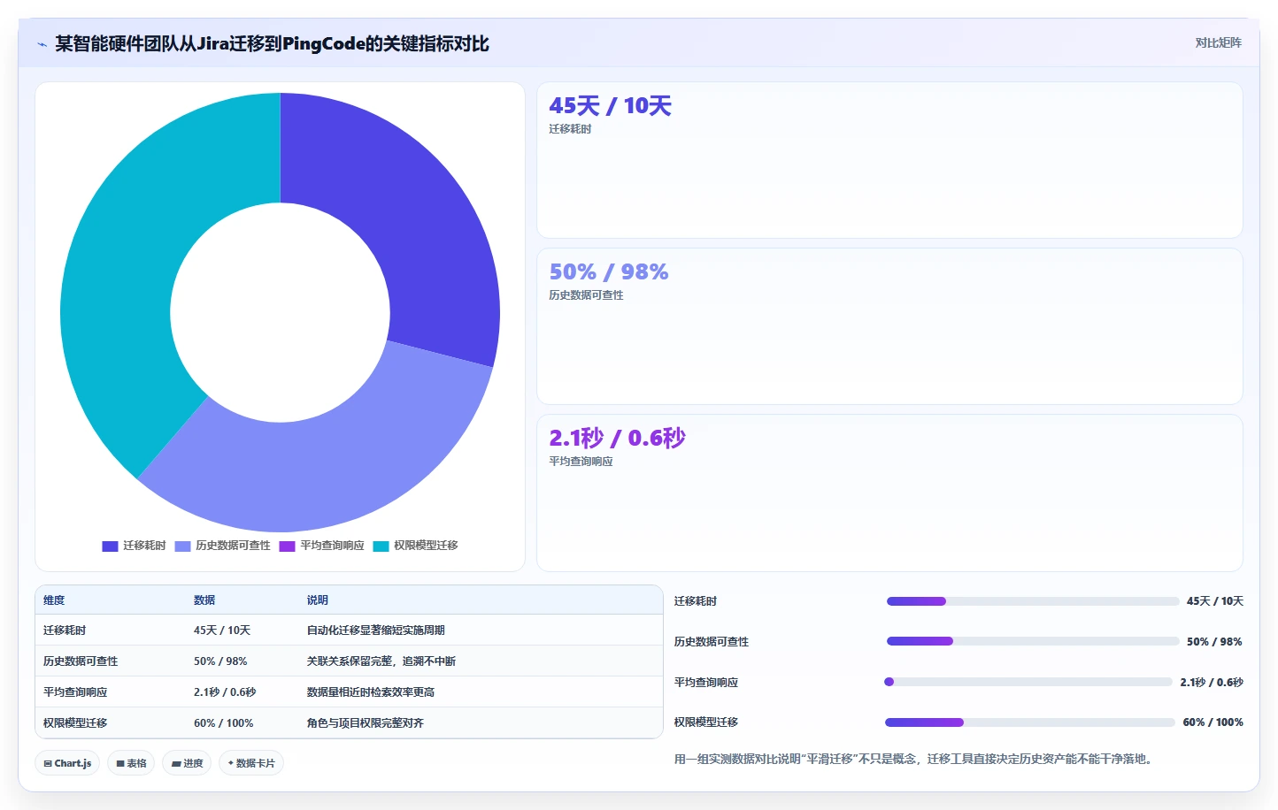 2026能对接PLM的产品管理系统推荐：解决研发制造选型难题
