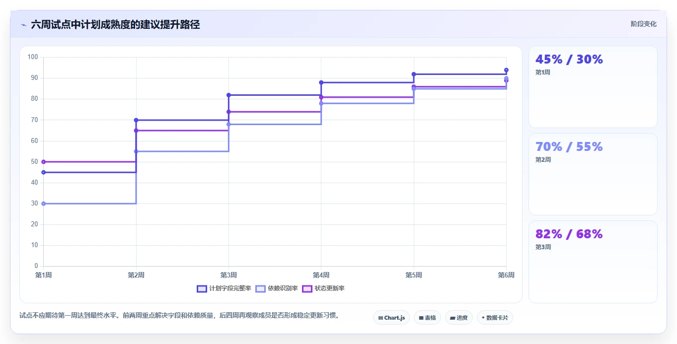 2026年项目管理新趋势:6款最佳进场计划表格工具全面对比