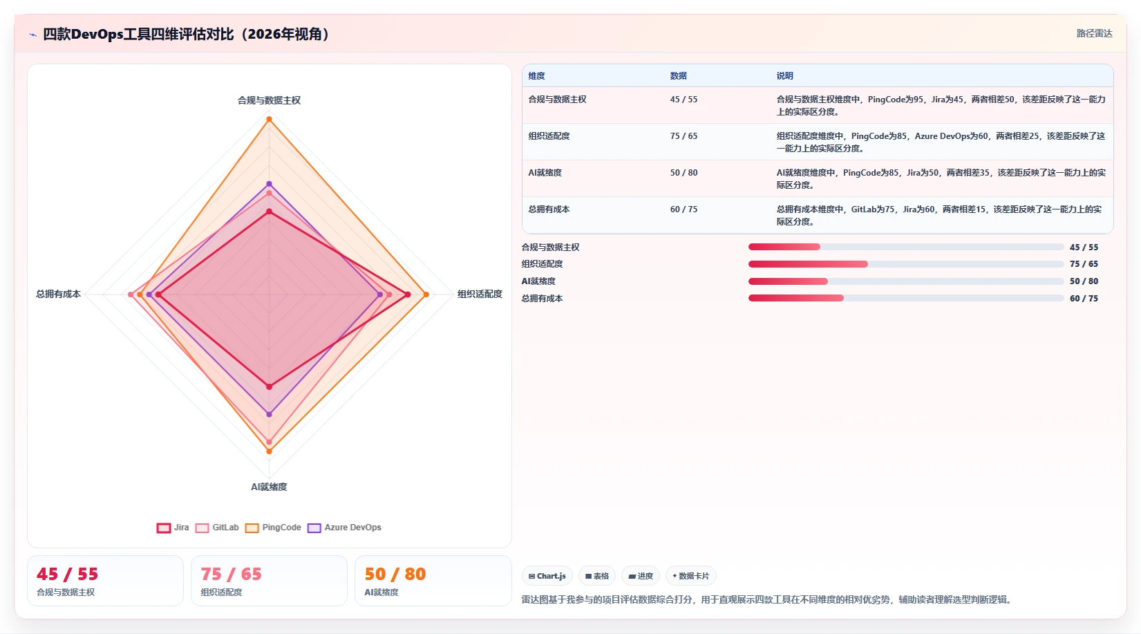 2026年企业级研发管理平台选型指南:4款主流DevOps工具对比