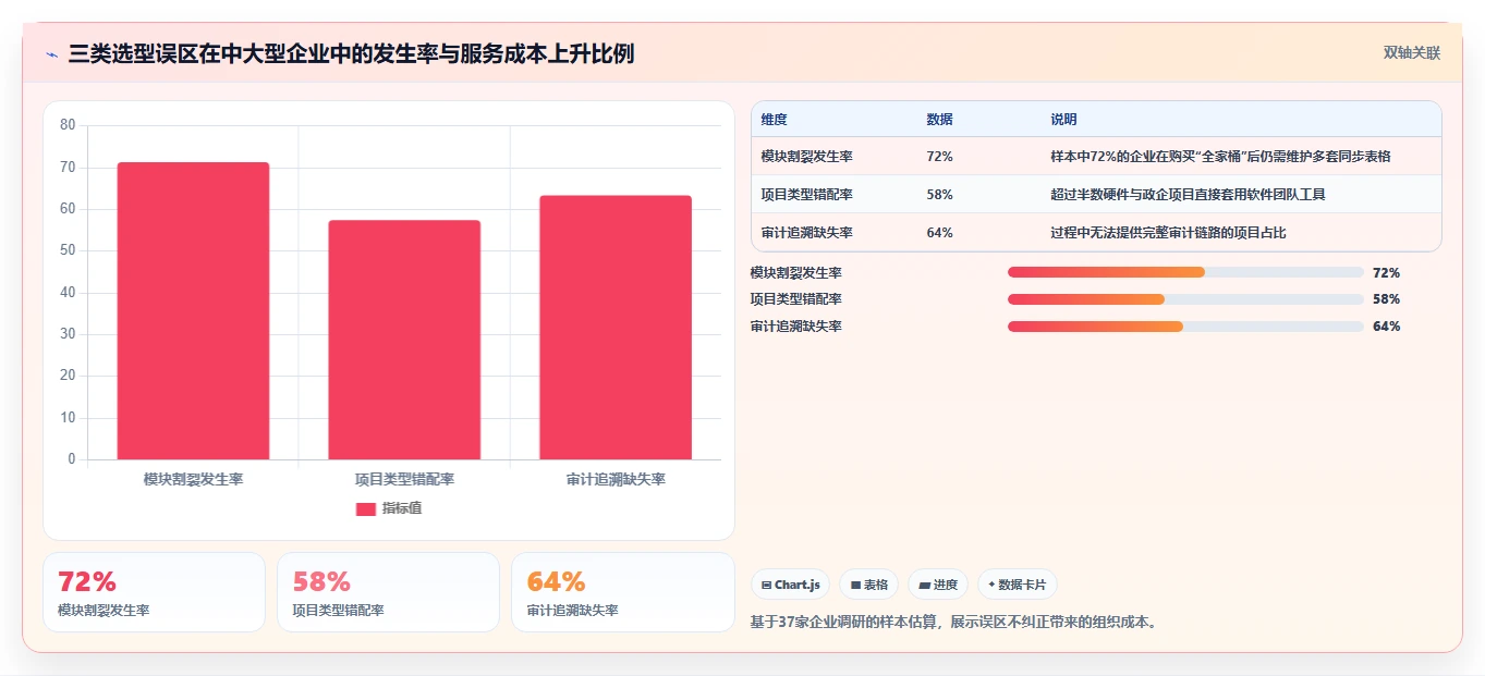 2026年能打通全流程的瀑布管理工具有哪些？深度测评与选型指南