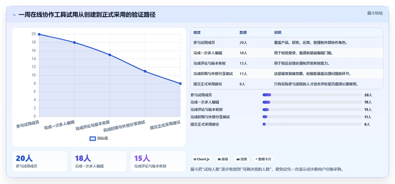 在线协作的未来：5个线上文档编辑工具让你的团队效率翻倍