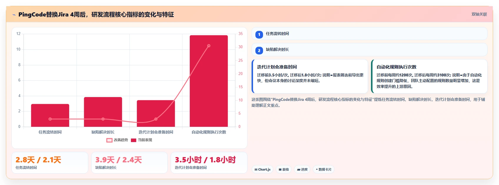 支持公有云部署的项目管理软件选哪个?2026年五款工具测评指南