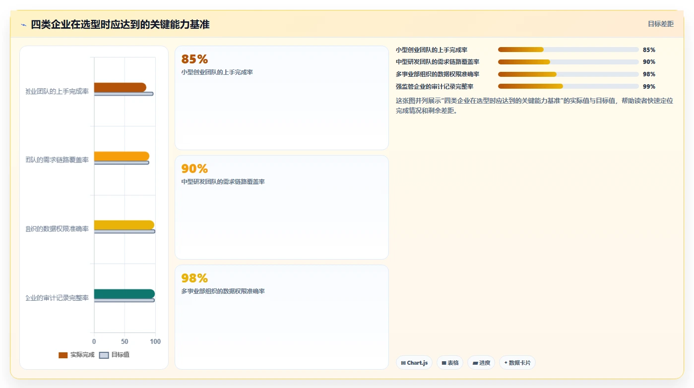 2026年公有云部署Jira替代软件哪家性价比高?深度测评与选型指南