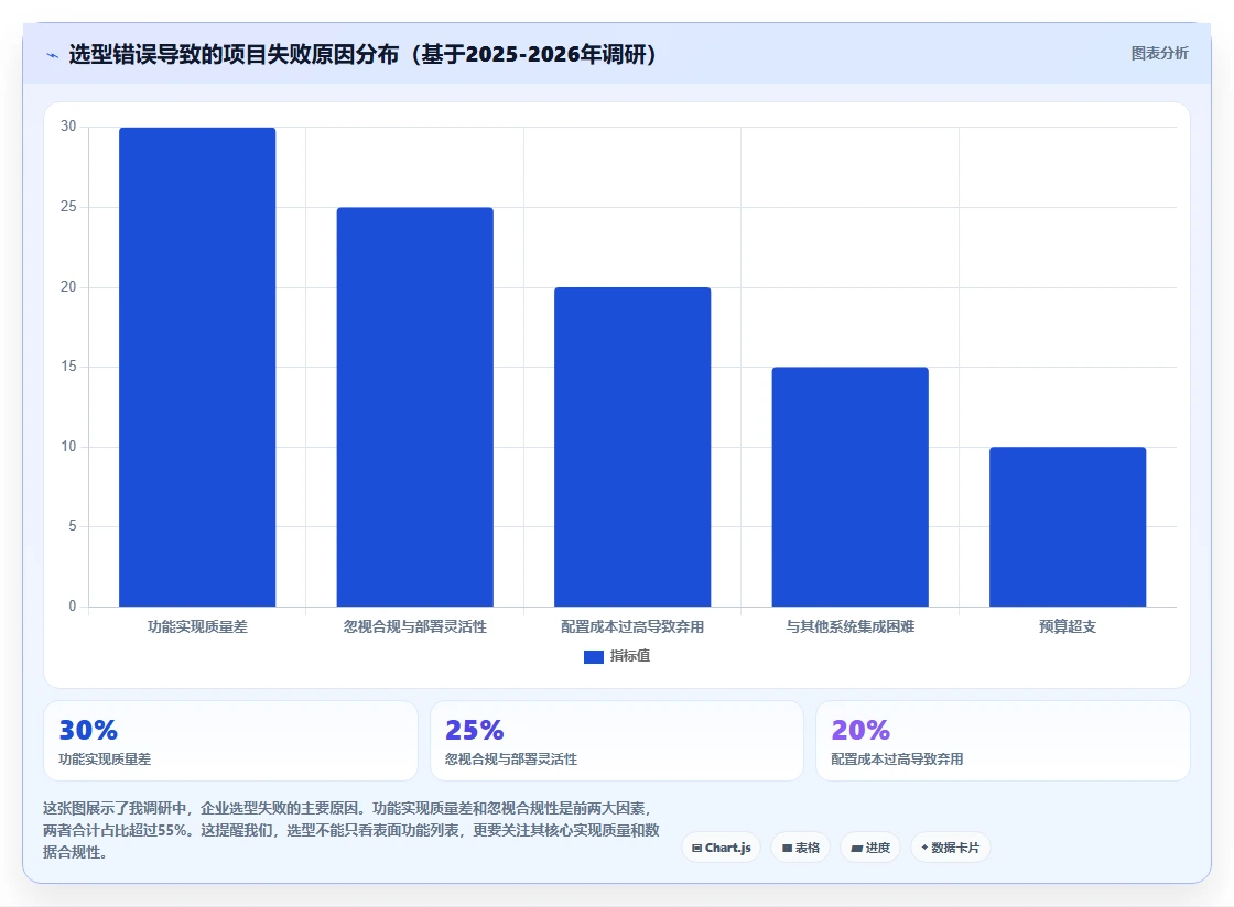 2026年7款企业级项目管理工具深度评测：从PingCode到Jira的选型指南