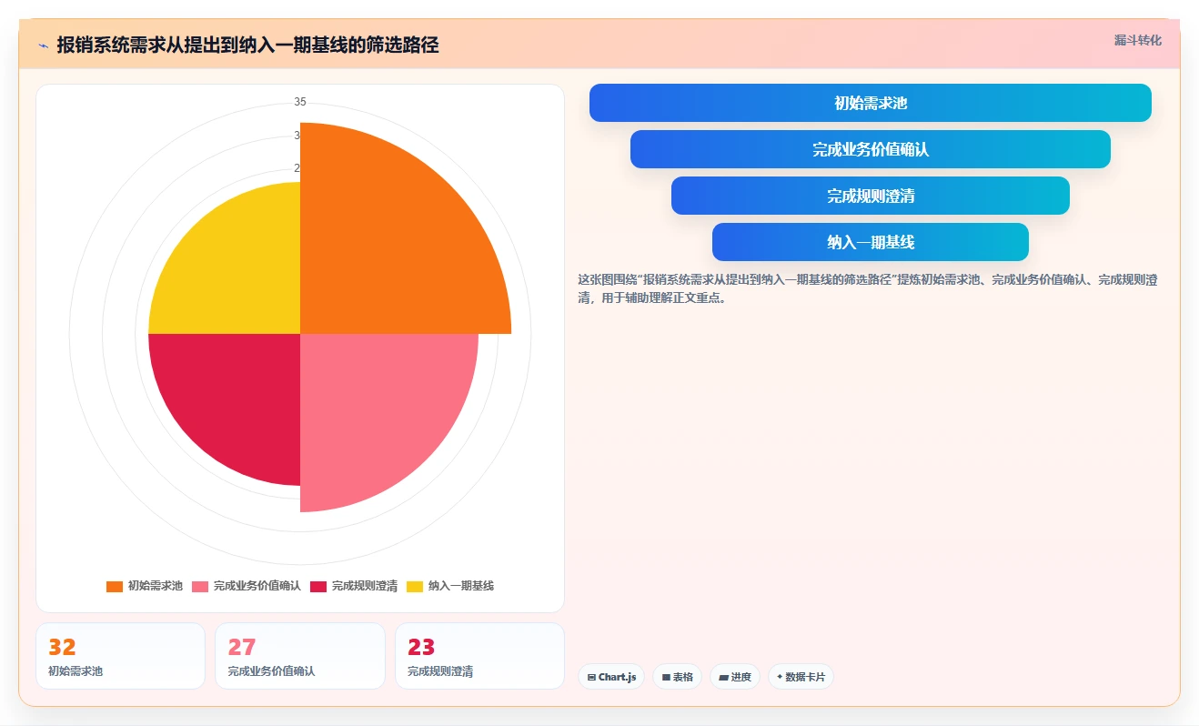 制定完美软件项目开发计划书的5大秘诀：让您的项目如虎添翼！