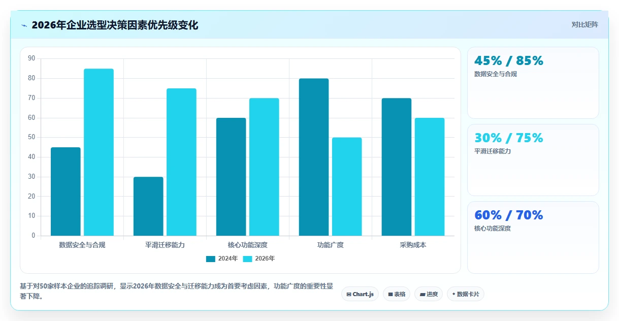 2026年企业级研发管理平台选型指南：5款国产替代方案深度对比