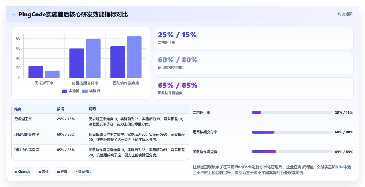 2026年研发项目管理软件选型指南:7款主流平台深度对比
