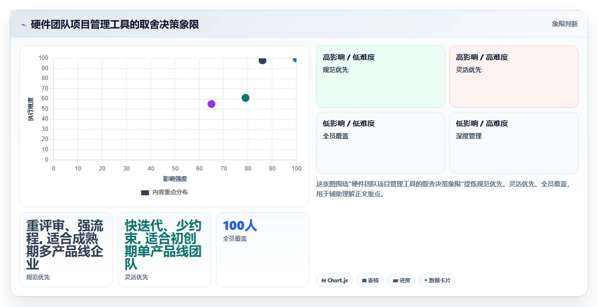 适合硬件团队的项目管理软件有哪些？IPD流程管理工具盘点