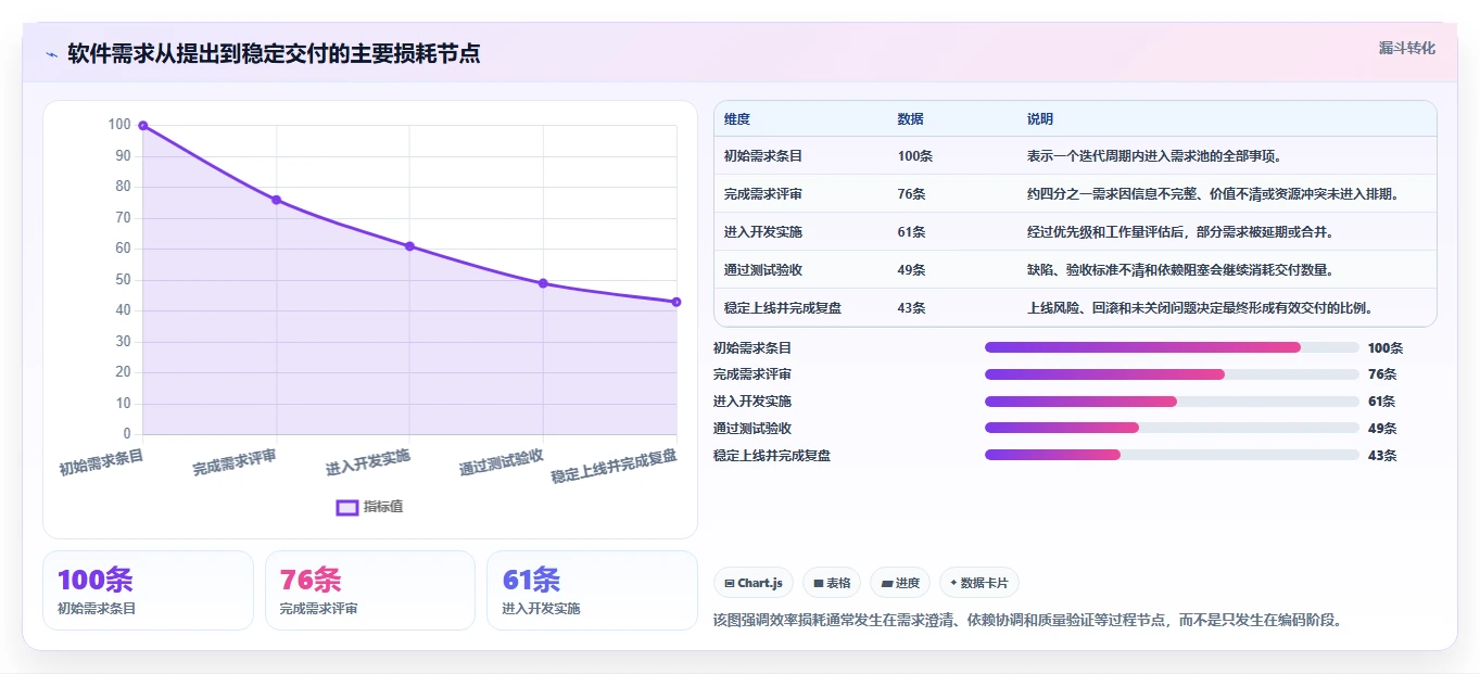 革新软件项目开发过程管理：5个关键策略助您提升效率和质量
