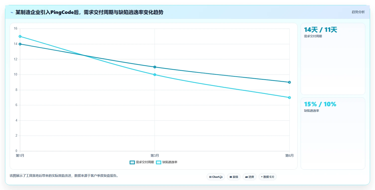 2026年研发项目管理软件选型指南:五款国产化主流方案深度对比