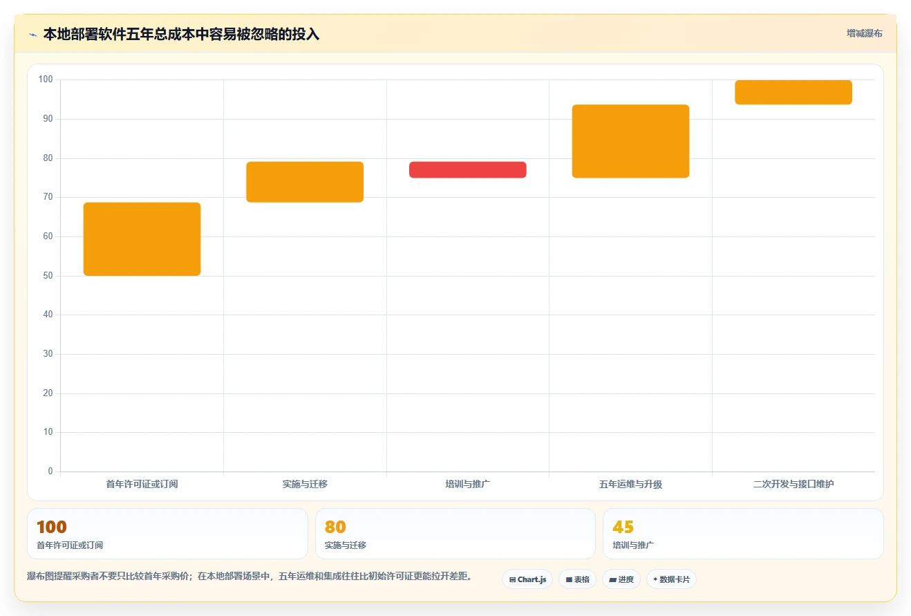 2026年效率之选：6款顶级本地共享管理软件全面对比