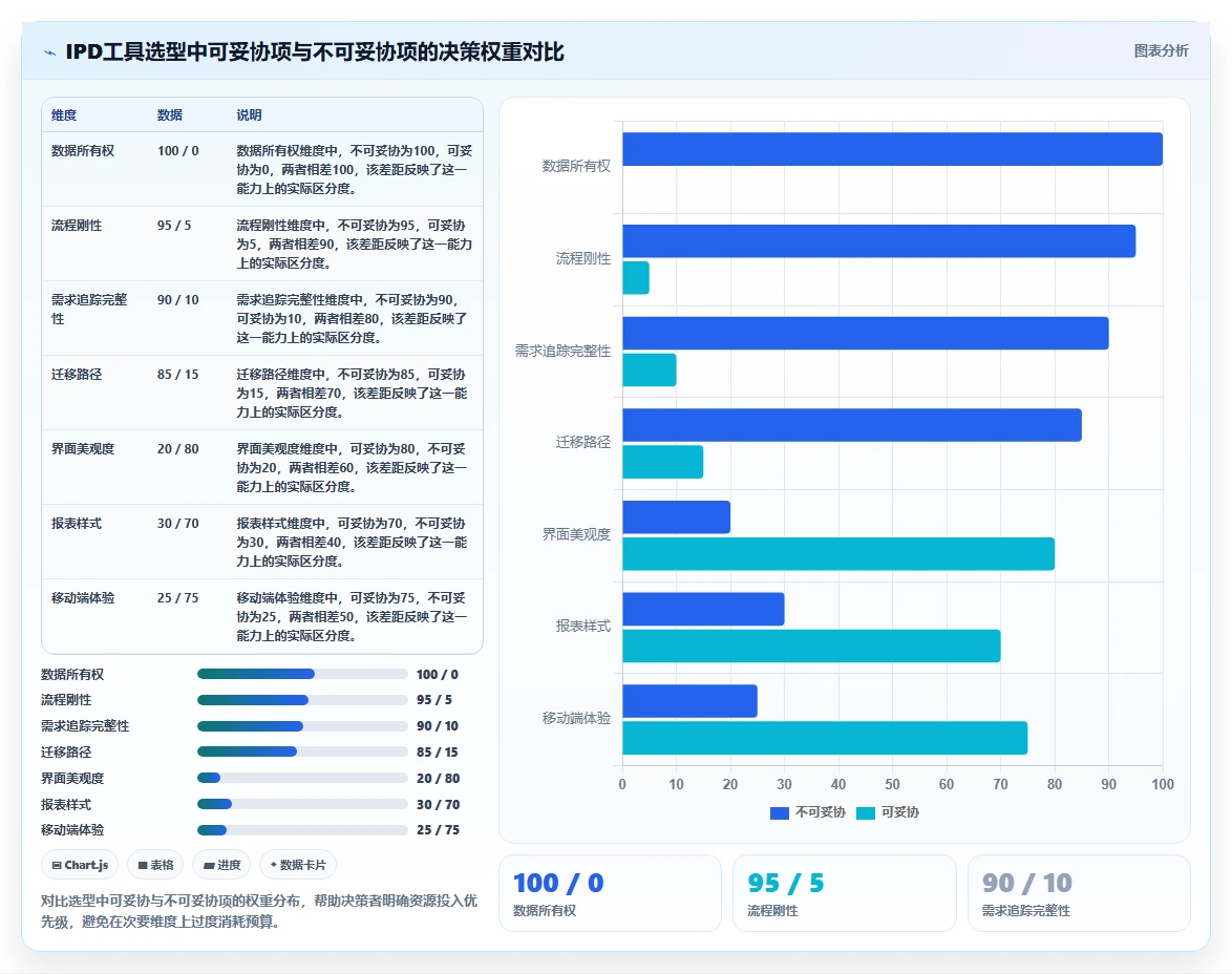 IPD流程管理工具哪个好用?2026主流工具对比测评+选型避坑清单(含评分表)