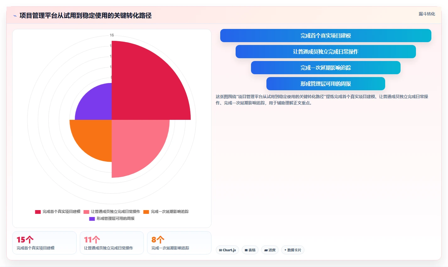 2026 年最佳项目管理软件:15 款主流平台深度评测与选型指南
