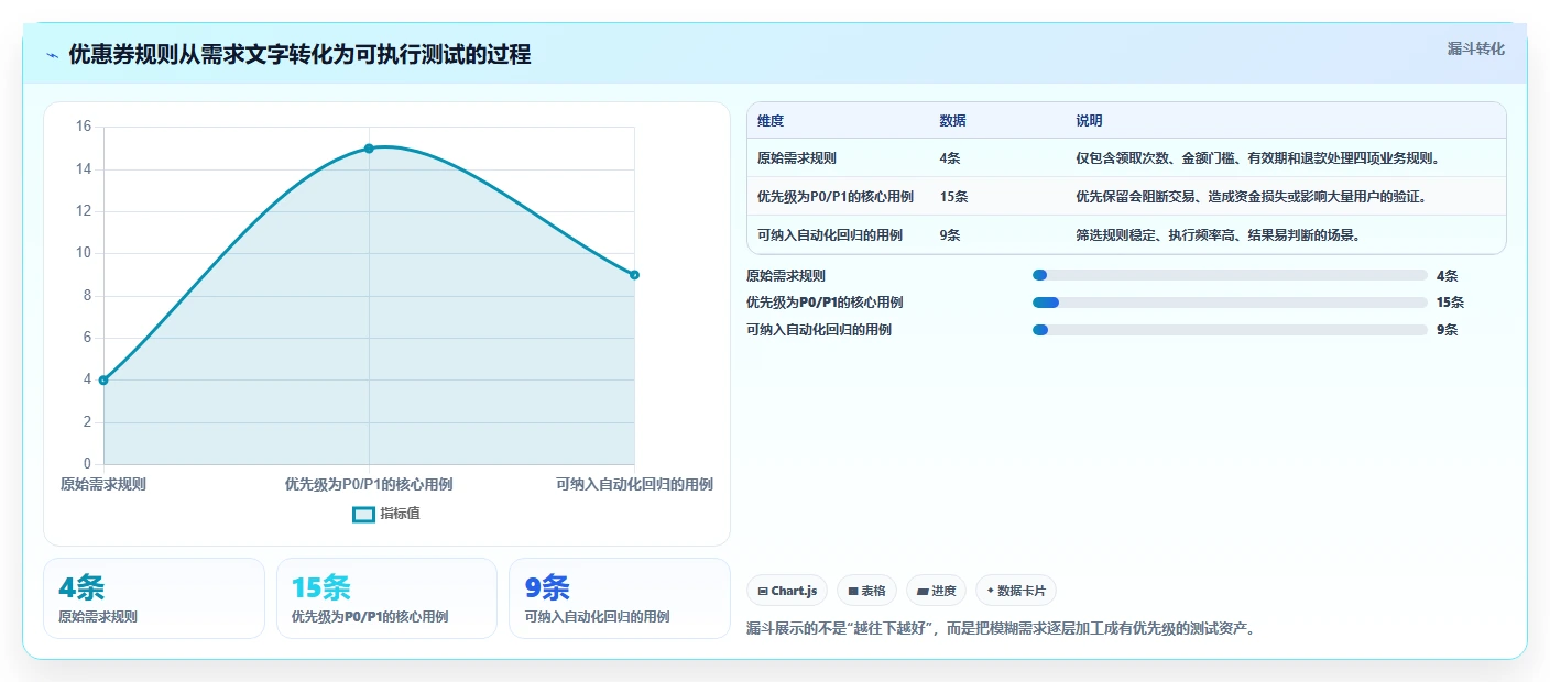 掌握测试用例方法：5个步骤让你的软件质量飞跃！