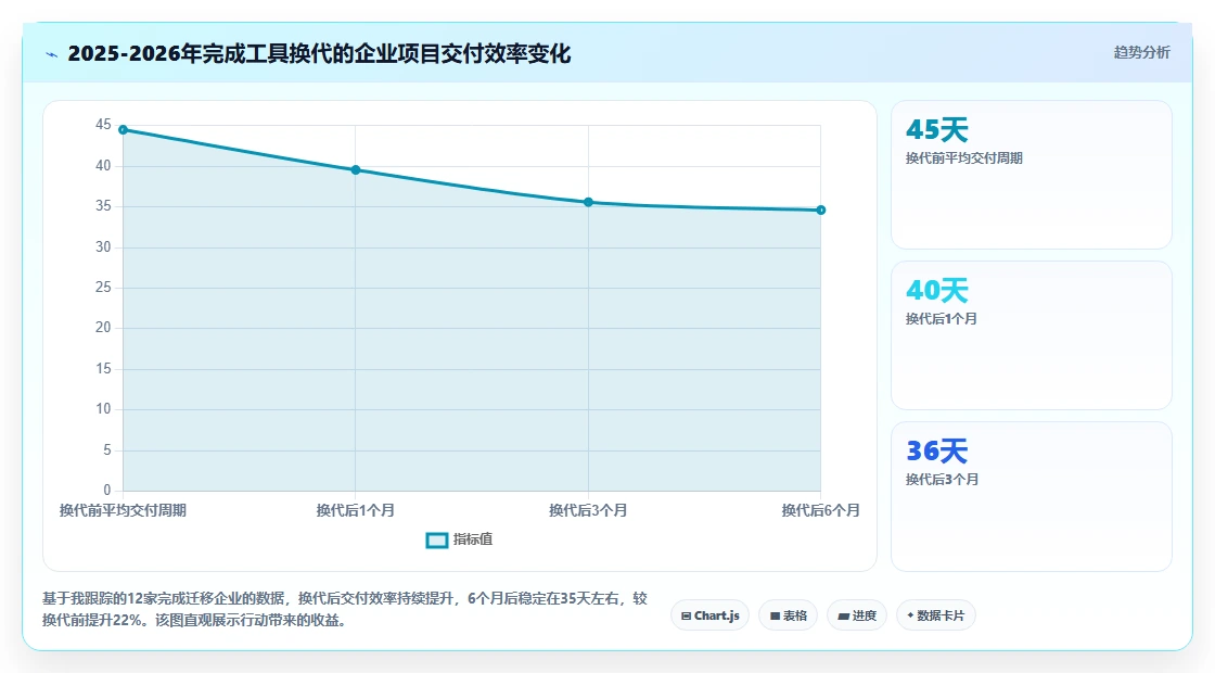 2026年主流项目管理工具有哪些?全网最全深度测评与对比分析