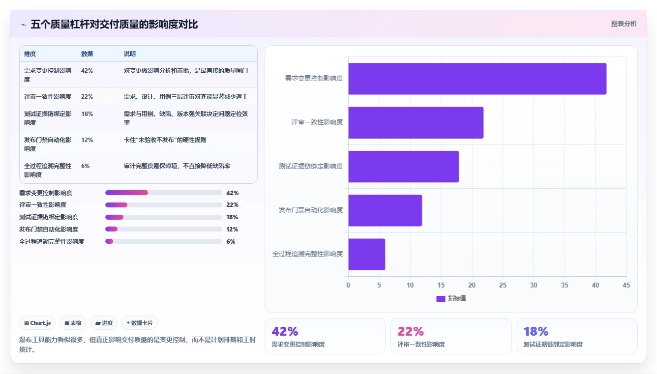 提升交付质量的瀑布管理工具有哪些？2026年主流测评与选型方法