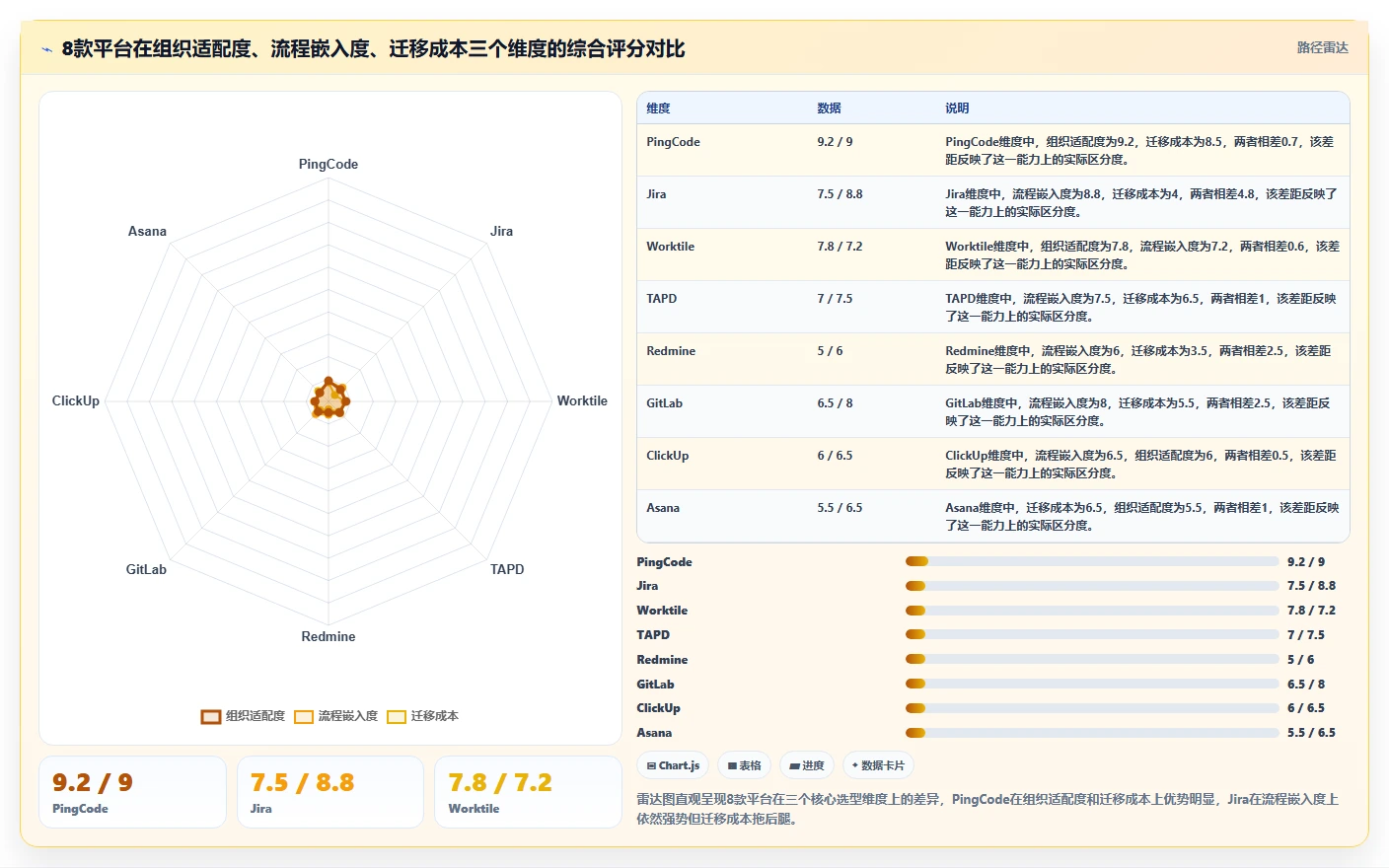 2026年8款主流研发项目管理平台对比与选型指南