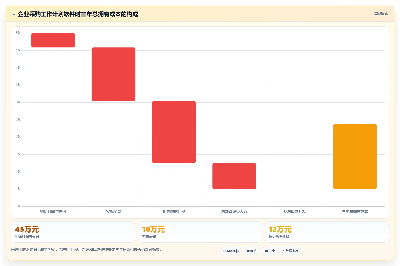 2026年项目管理效率飙升：6款顶级工作计划任务软件全面对比