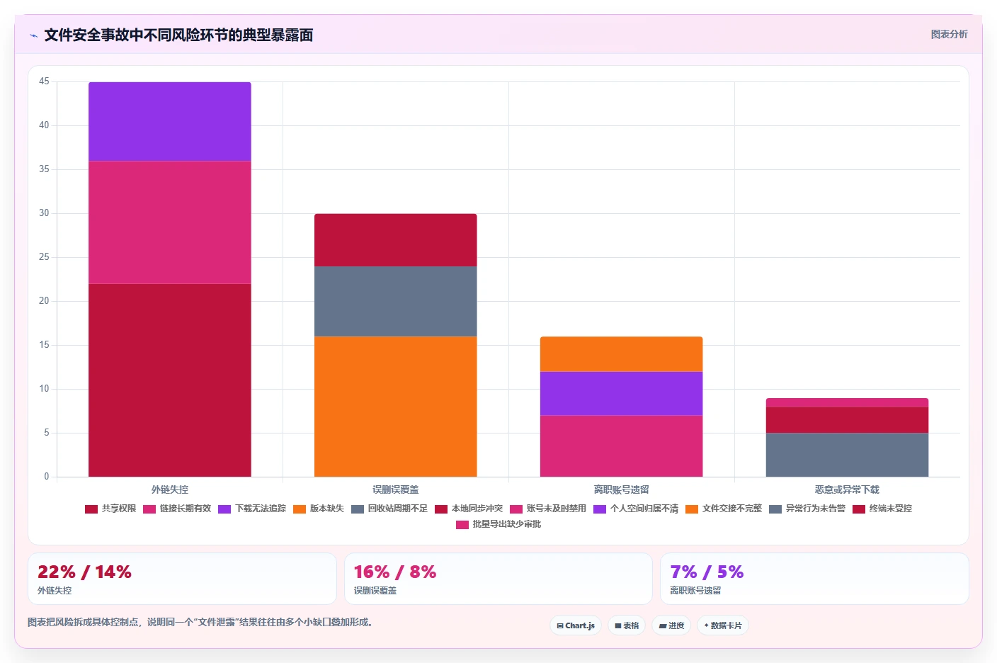 数据安全与便捷并重：2026年值得尝试的7款存放文件软件
