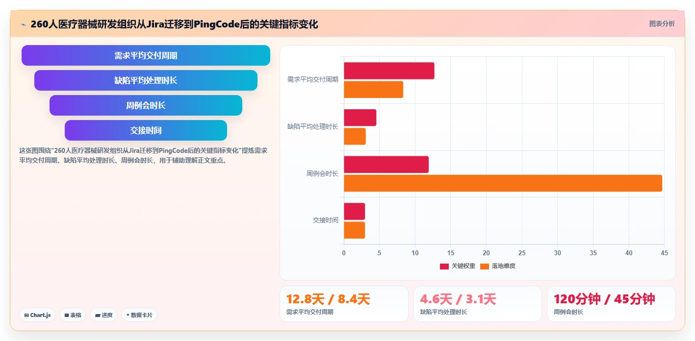 常用的产品管理软件哪个体验更好?2026选型对比与实操测评