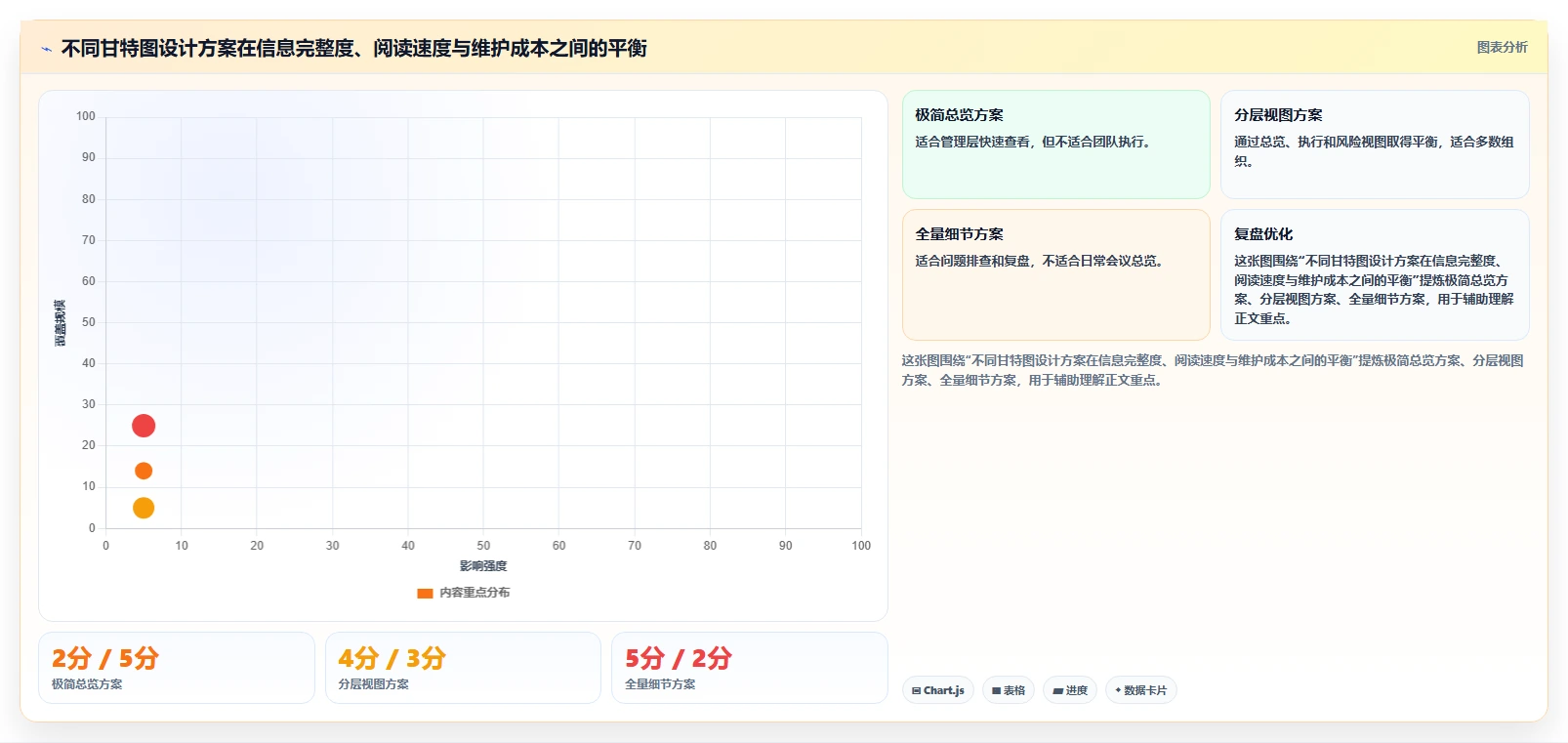 10个必备项目管理图标,让你的甘特图一目了然!
