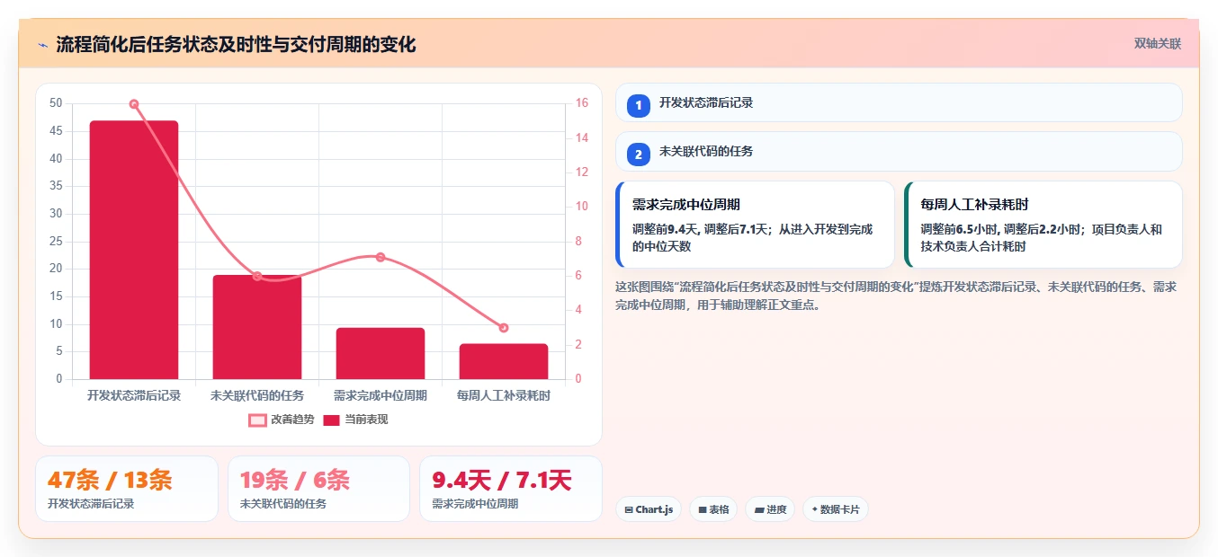 2026 年研发项目管理工具选型指南：7 款主流平台对比分析
