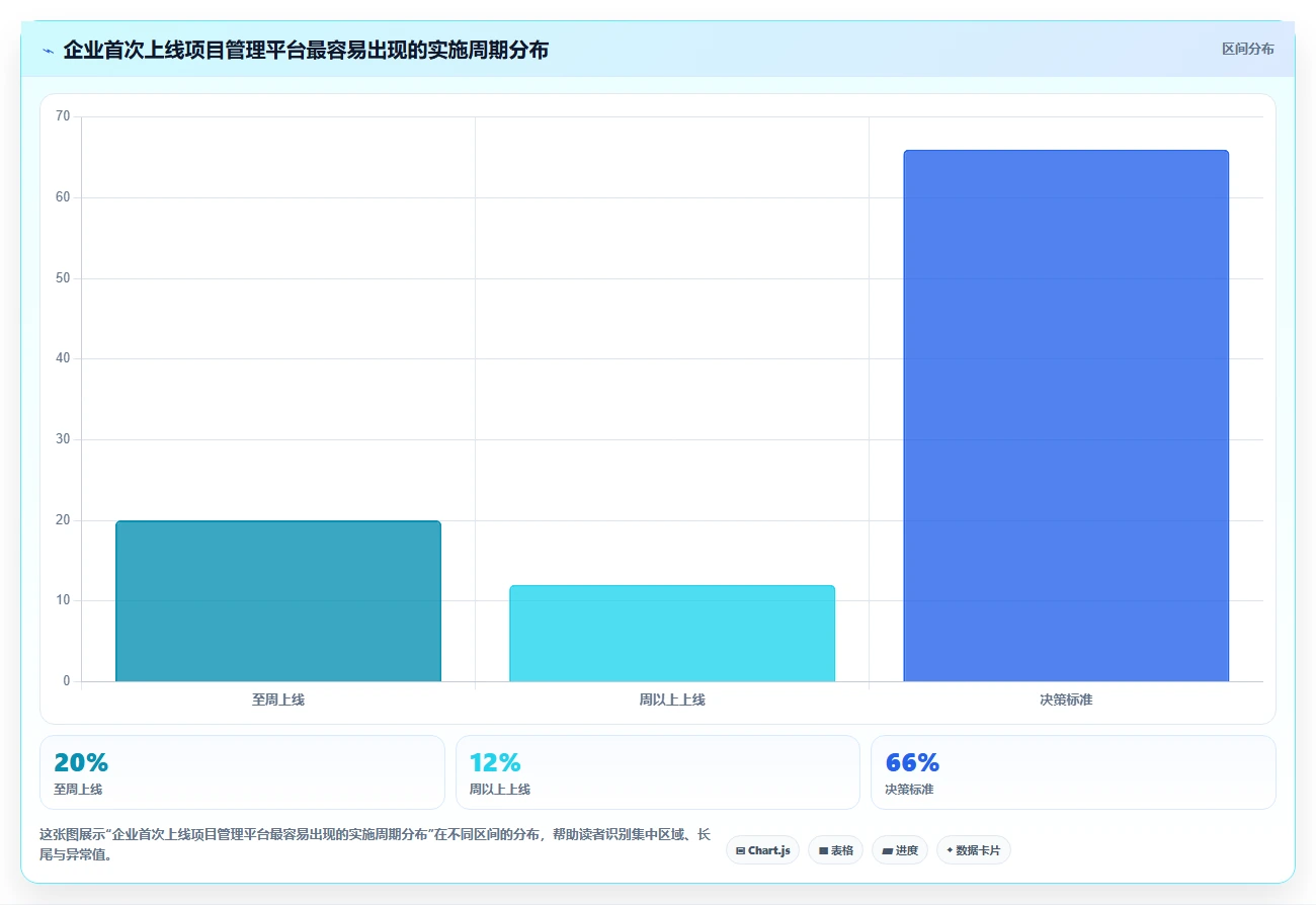 2026年咸阳市科技计划项目管理系统选型指南：6大工具助力研发效率提升