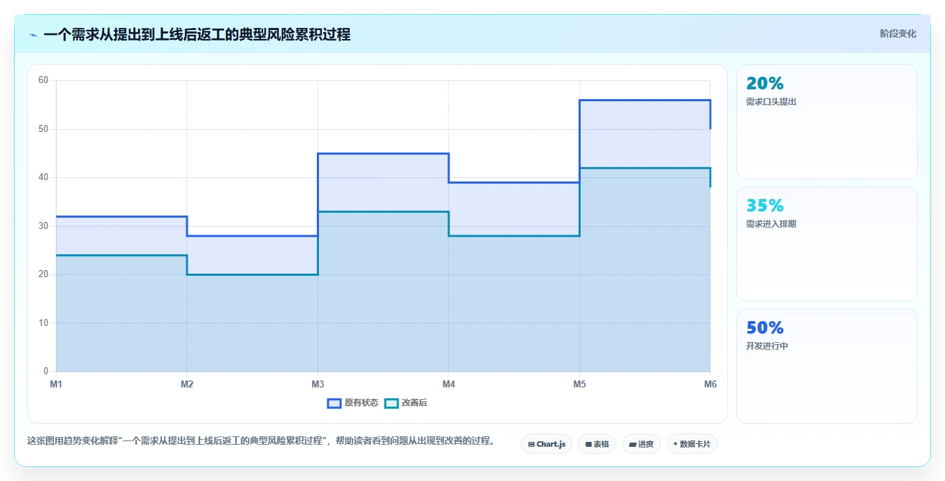 革新软件项目开发过程管理：5个关键策略助您提升效率和质量