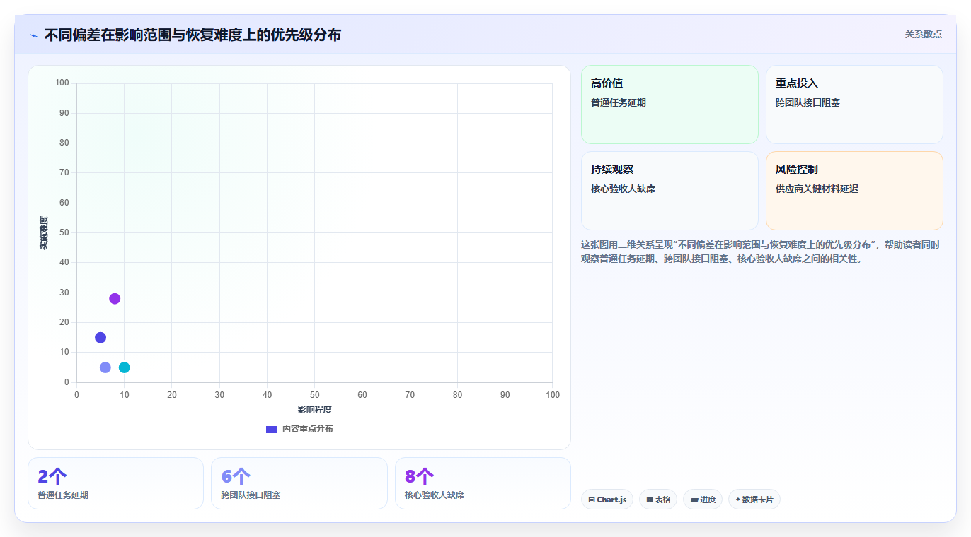 掌握项目监控的基本流程：5个关键步骤让你的项目成功率翻倍