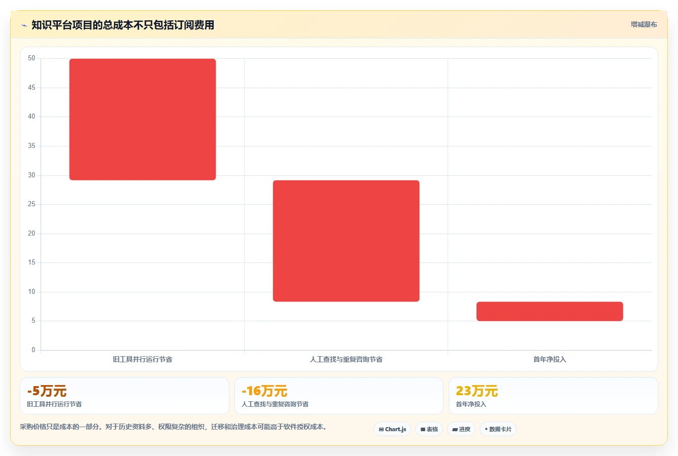 项目经理必读:2026年度8大知识共享管理平台工具对比指南