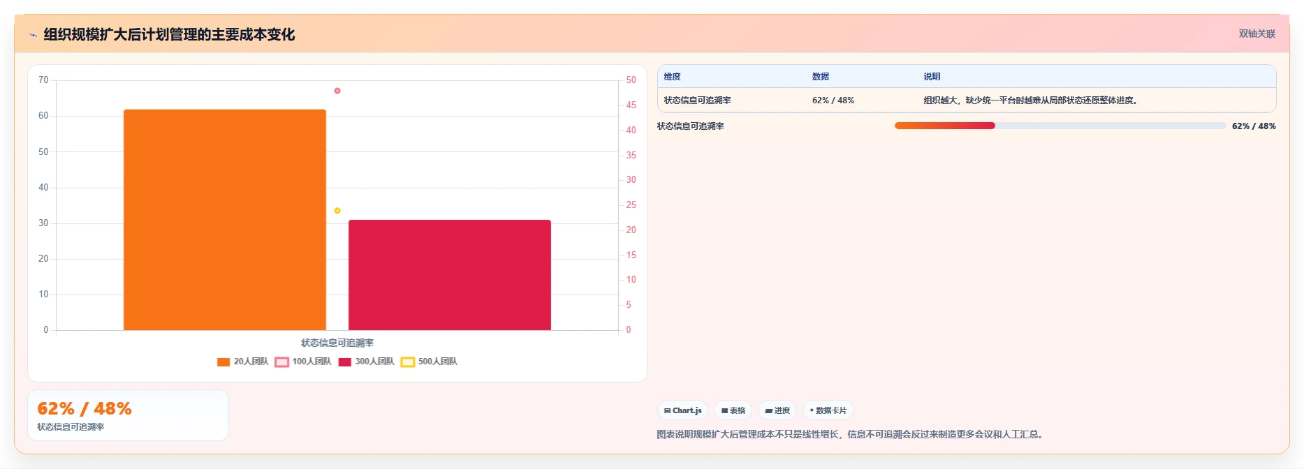 效率提升必备：2026年度最受欢迎的5大计划量表
