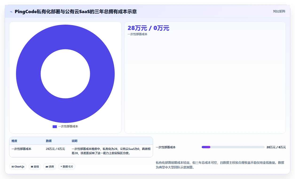远程办公必备:2026年7款文档协同管理平台工具功能全面评测