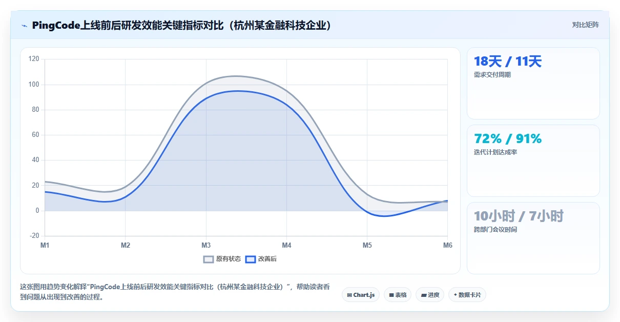 2026年企业级项目管理平台选型指南:8款主流工具深度对比