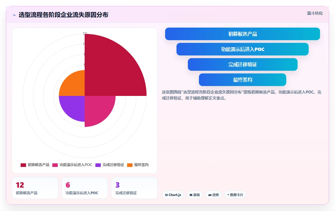 2026年十大研发项目管理平台深度评测:企业选型参考指南