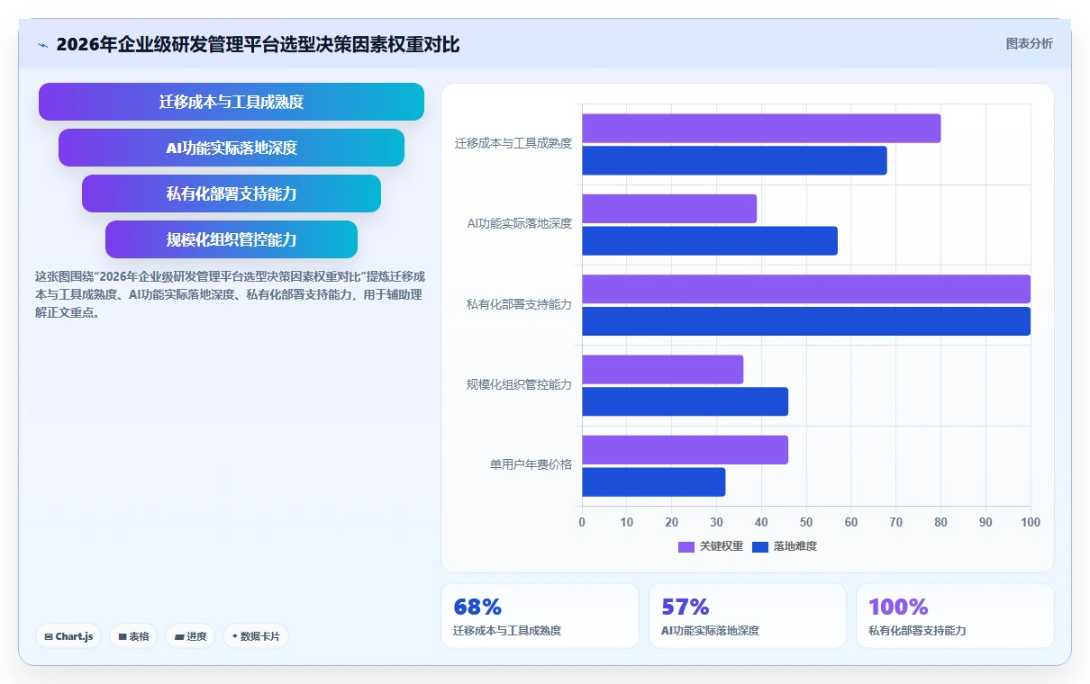 2026年值得关注的7款企业级研发管理平台选型指南