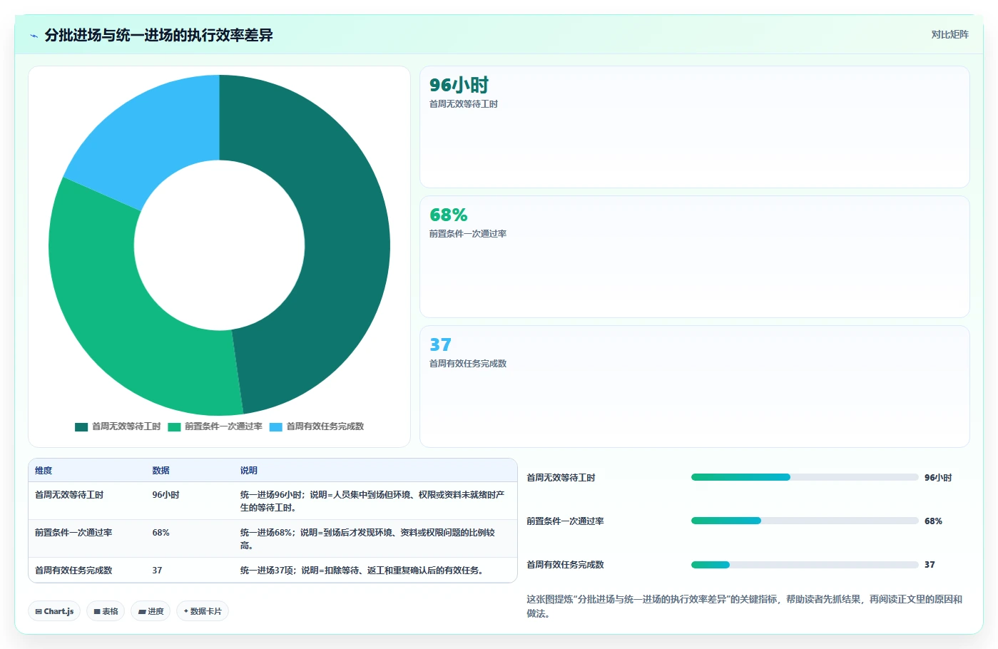 揭秘成功项目管理:如何制定完美的项目进场计划安排?