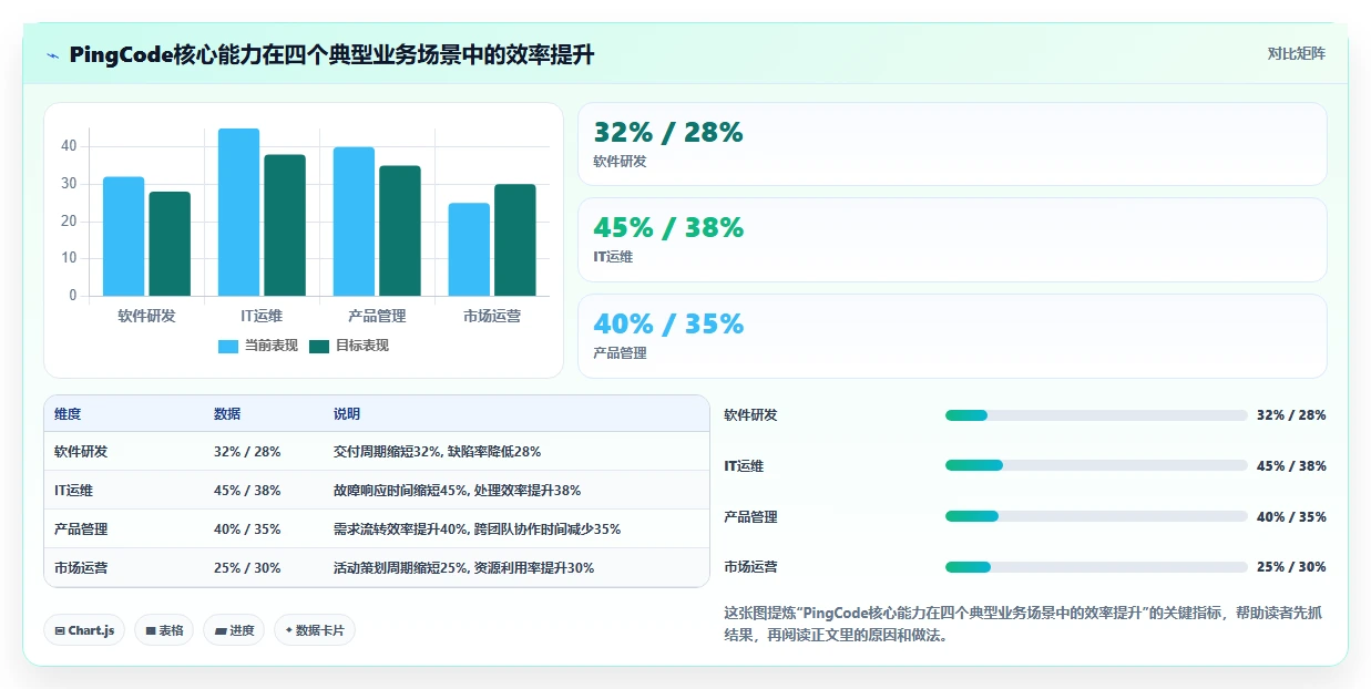 2026年主流项目管理工具有哪些?全面测评与深度对比分析